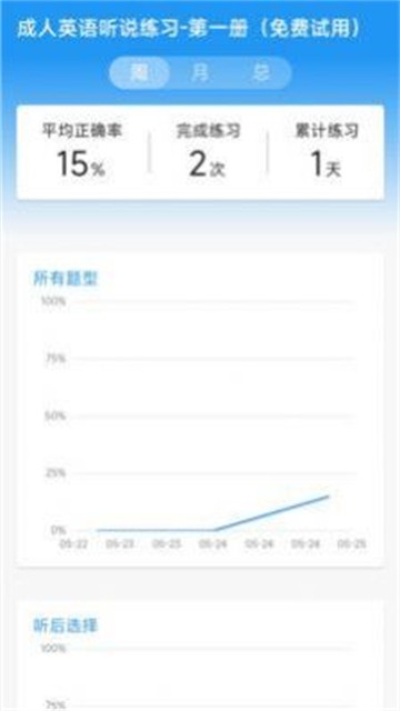 奕趣英语破解版截图3