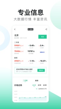 安居客二手房出租和出售房汉化版截图2